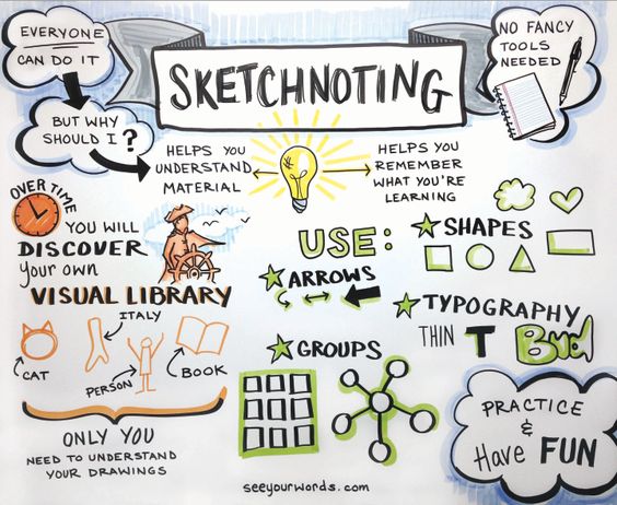 Blending Words & Images With Sketchnoting | The Teaching Factor